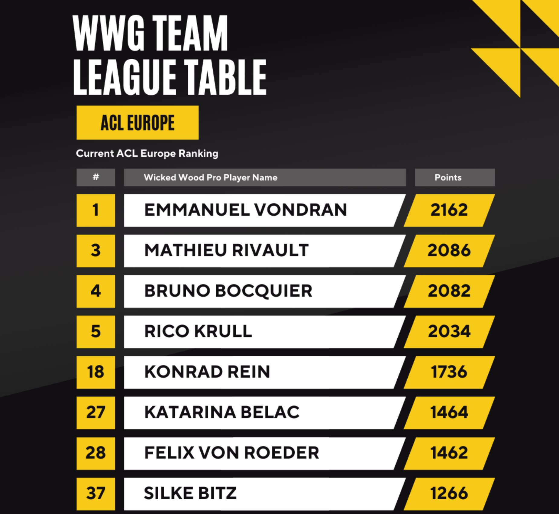 Bruno Bocquier verslaat Mathieu Rivault in the ACL Cornhole Virtual Singles
